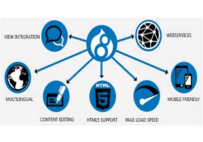 drupal