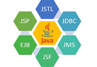 java